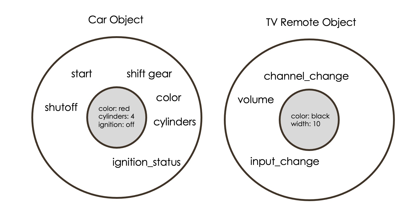A car object and a TV remote object.