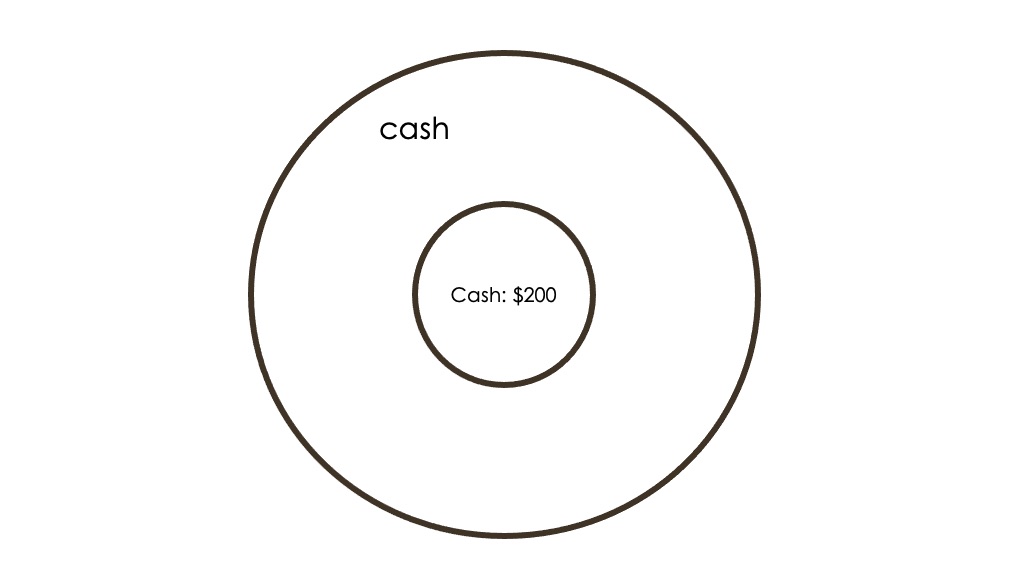 We added a cash method to the outer circle.