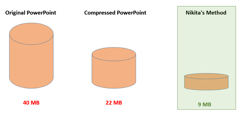 From 40MB to 9MB in PowerPoint